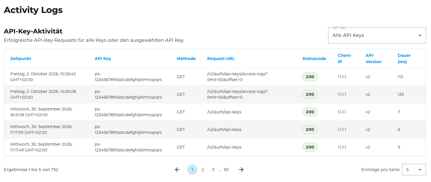 Activity Logs