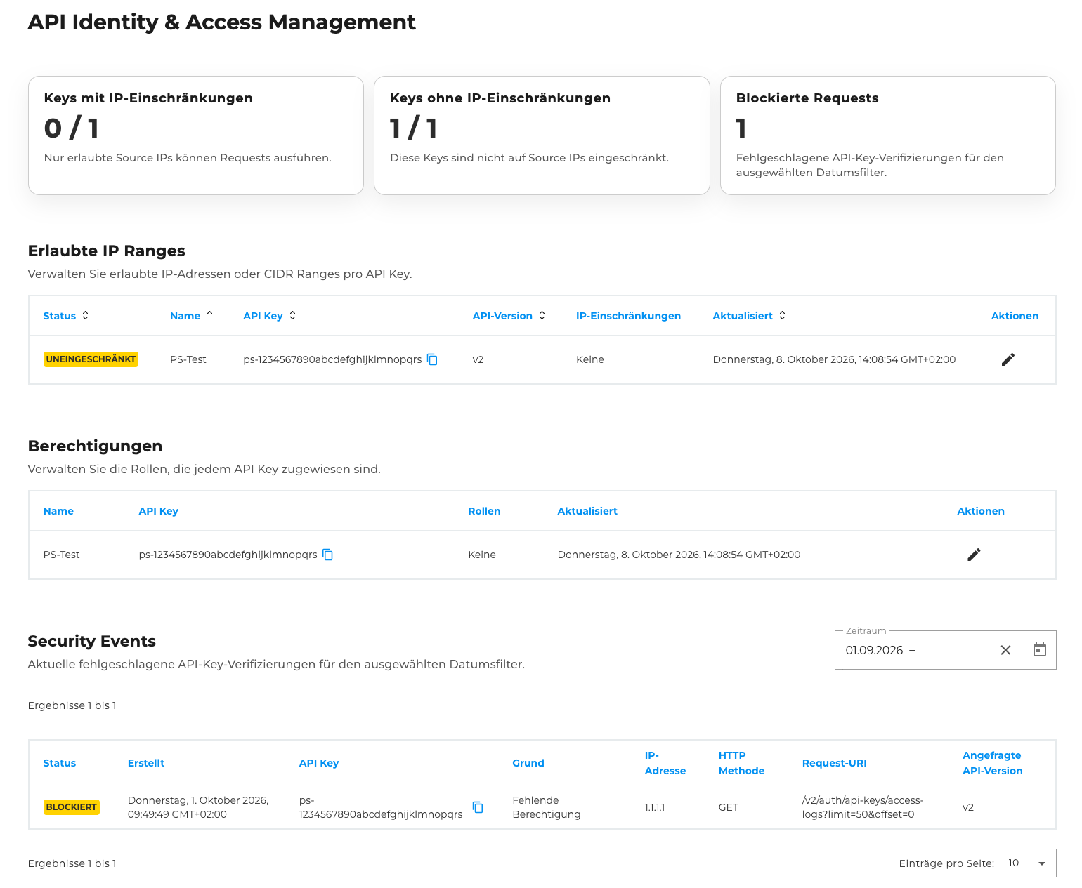 Identity & Access Management: Überblick
