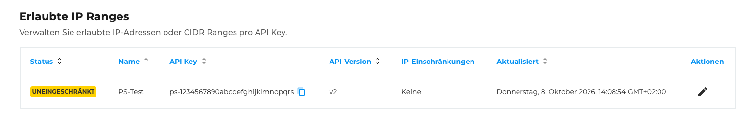 IAM Tabelle IP-Bereich