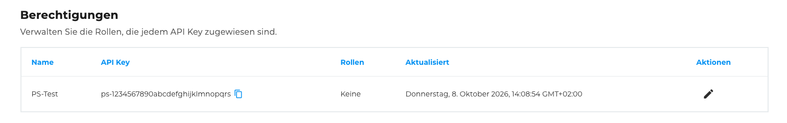 IAM Tabelle Berechtigungen