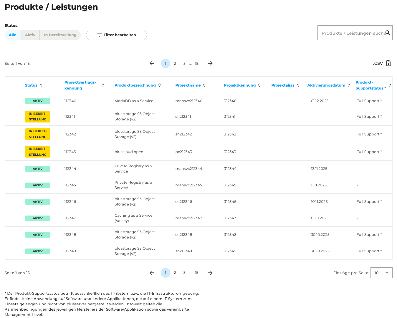 Produktübersicht in Tabellenform