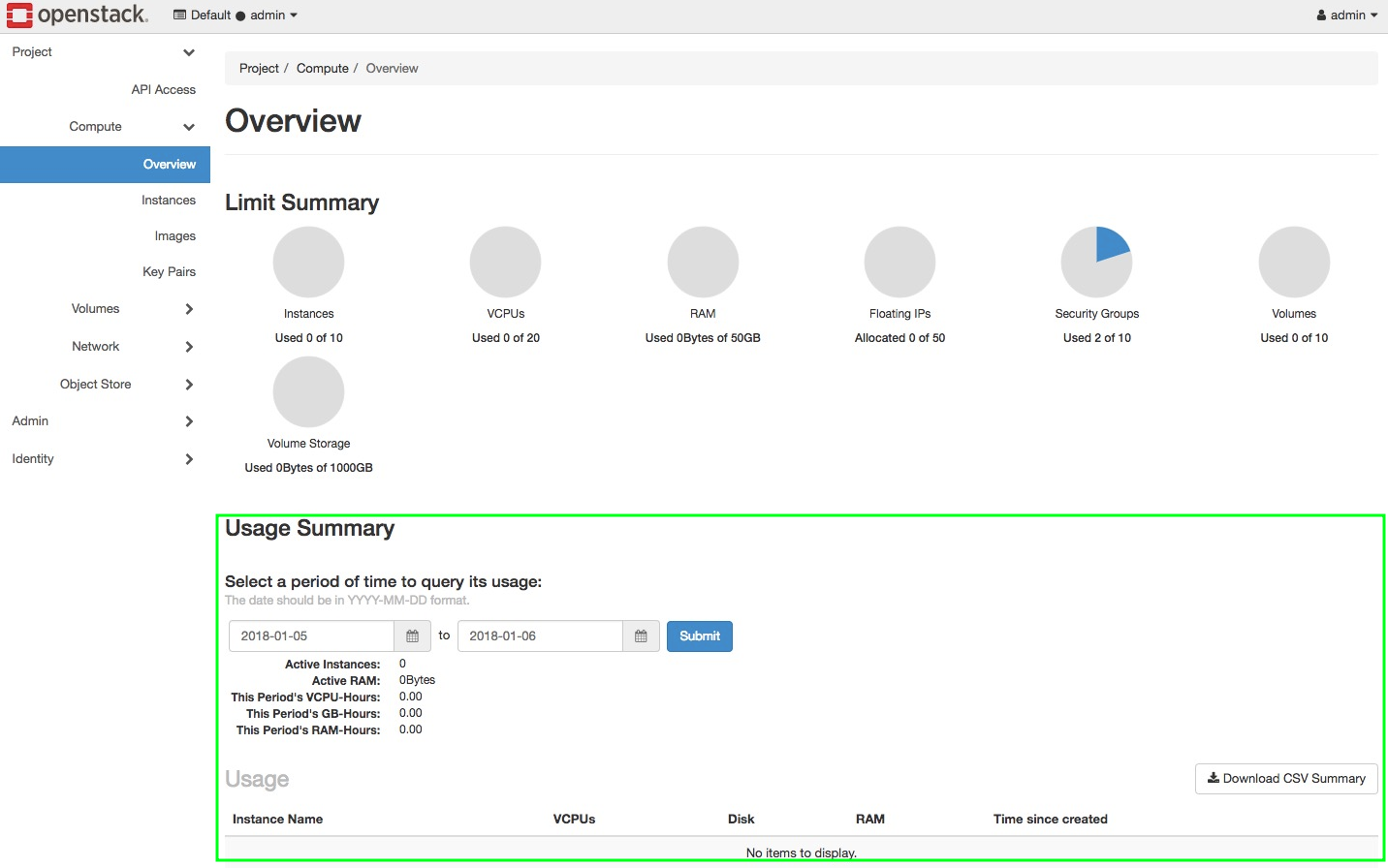 Screenshot der Usage Summary im Horizon Dashboard