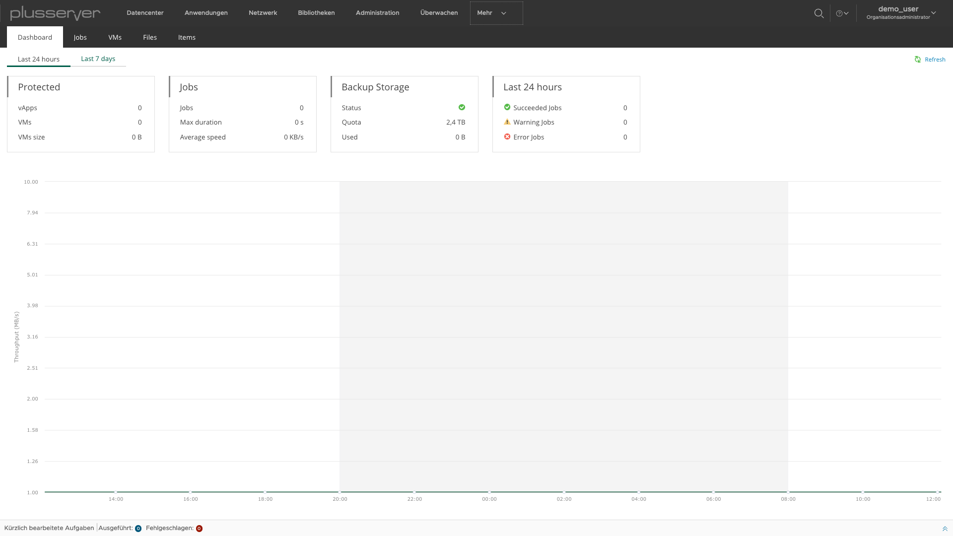 Screenshot: Dashboard des Backup-Portals