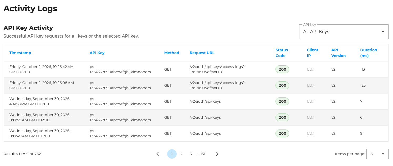 Activity Logs