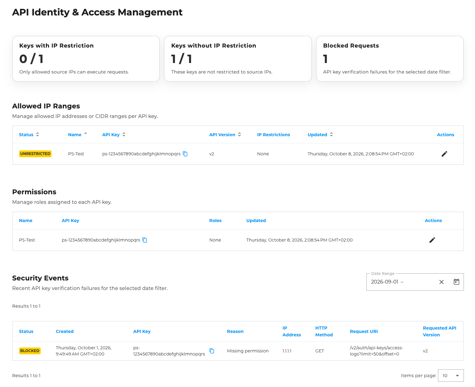 Identity & Access Management Overview