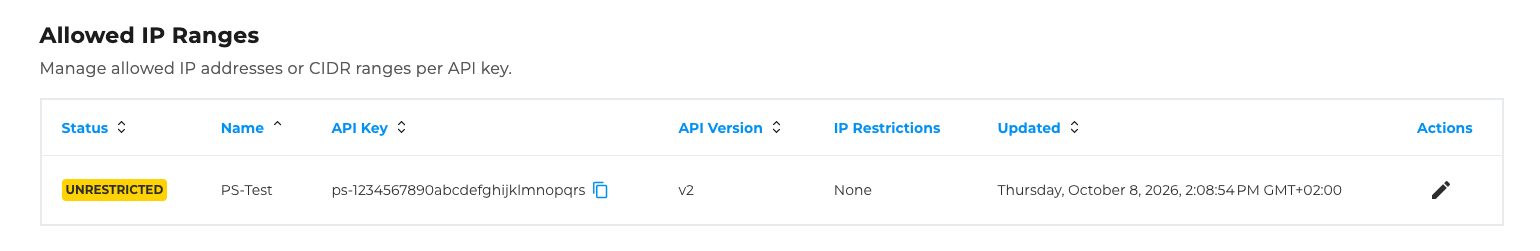 IAM IP Range Table