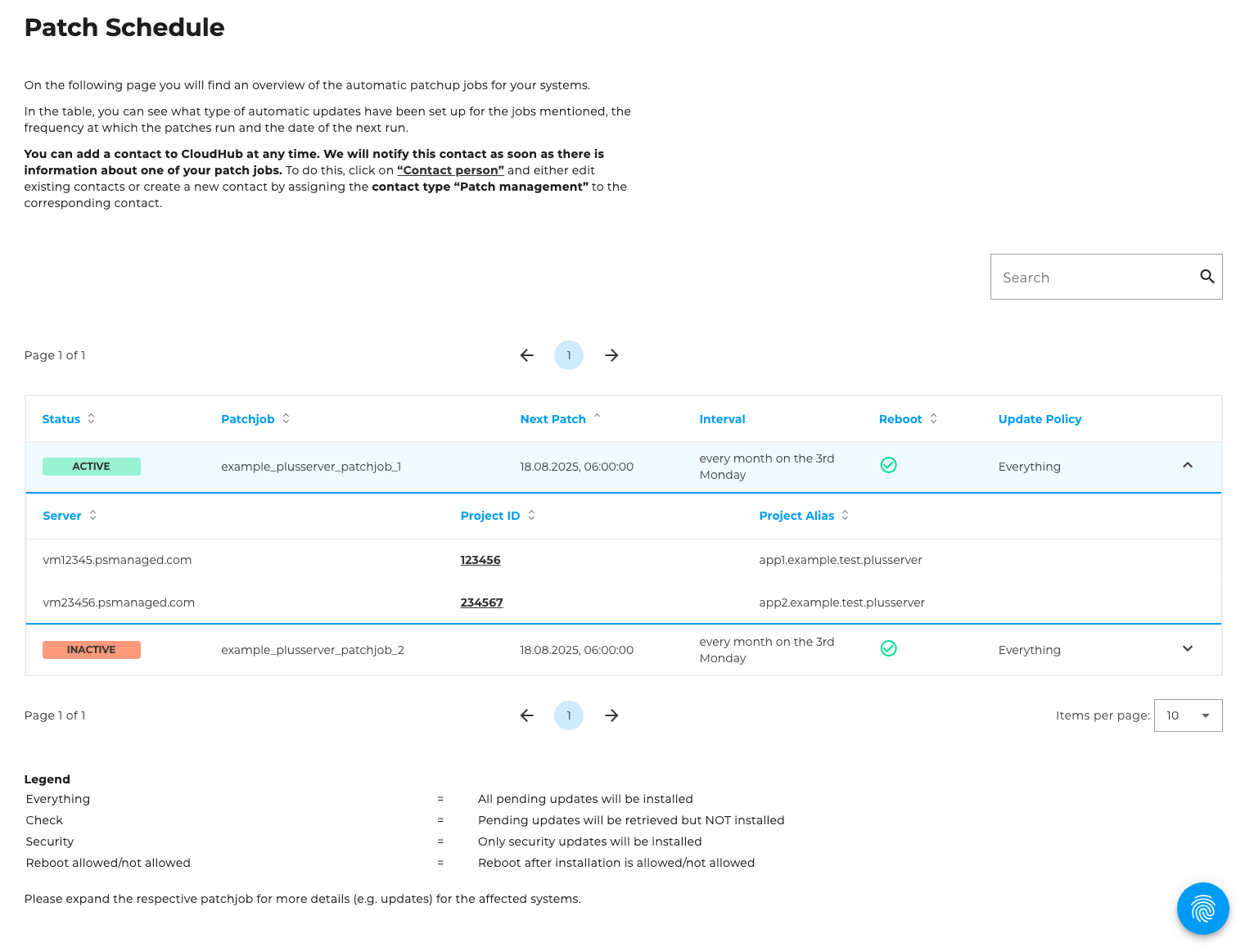 Patch overview table
