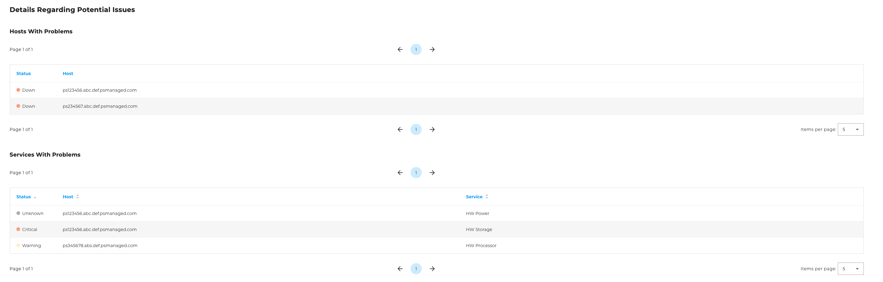 Detailed view of malfunctions