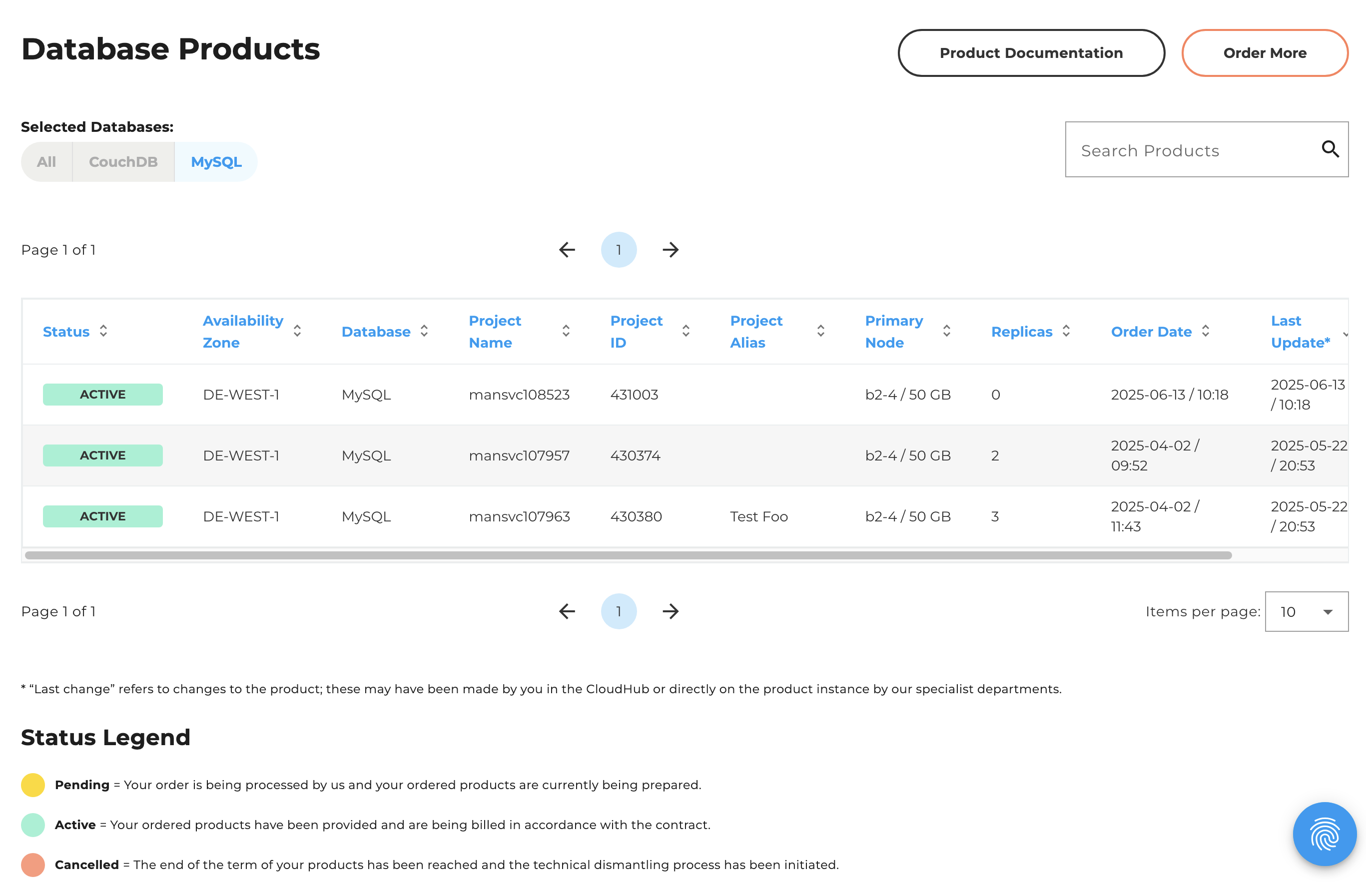 Level 2: Example of a Database Product