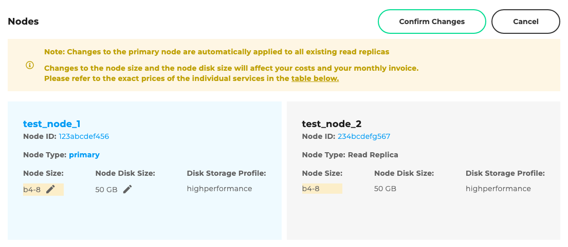 Level 3: Modifying the read replica based on the primary node (only for databases)
