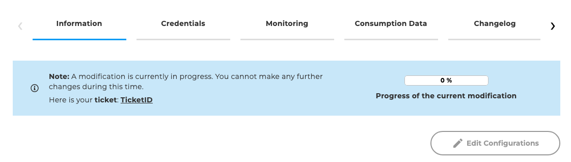 Level 3: progress of customization
