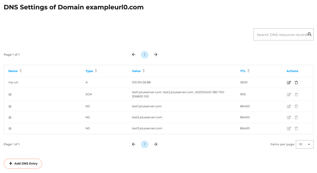 Table DNS entries