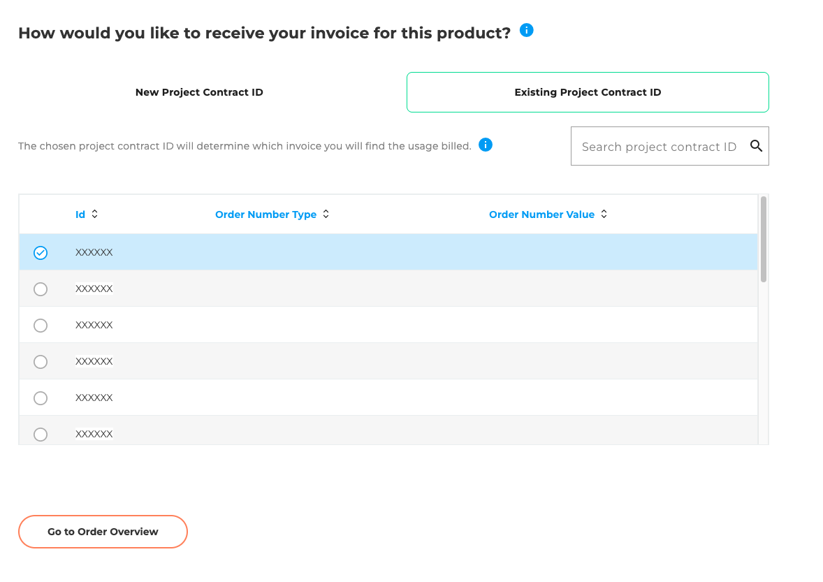 Private Registry Project Contract ID