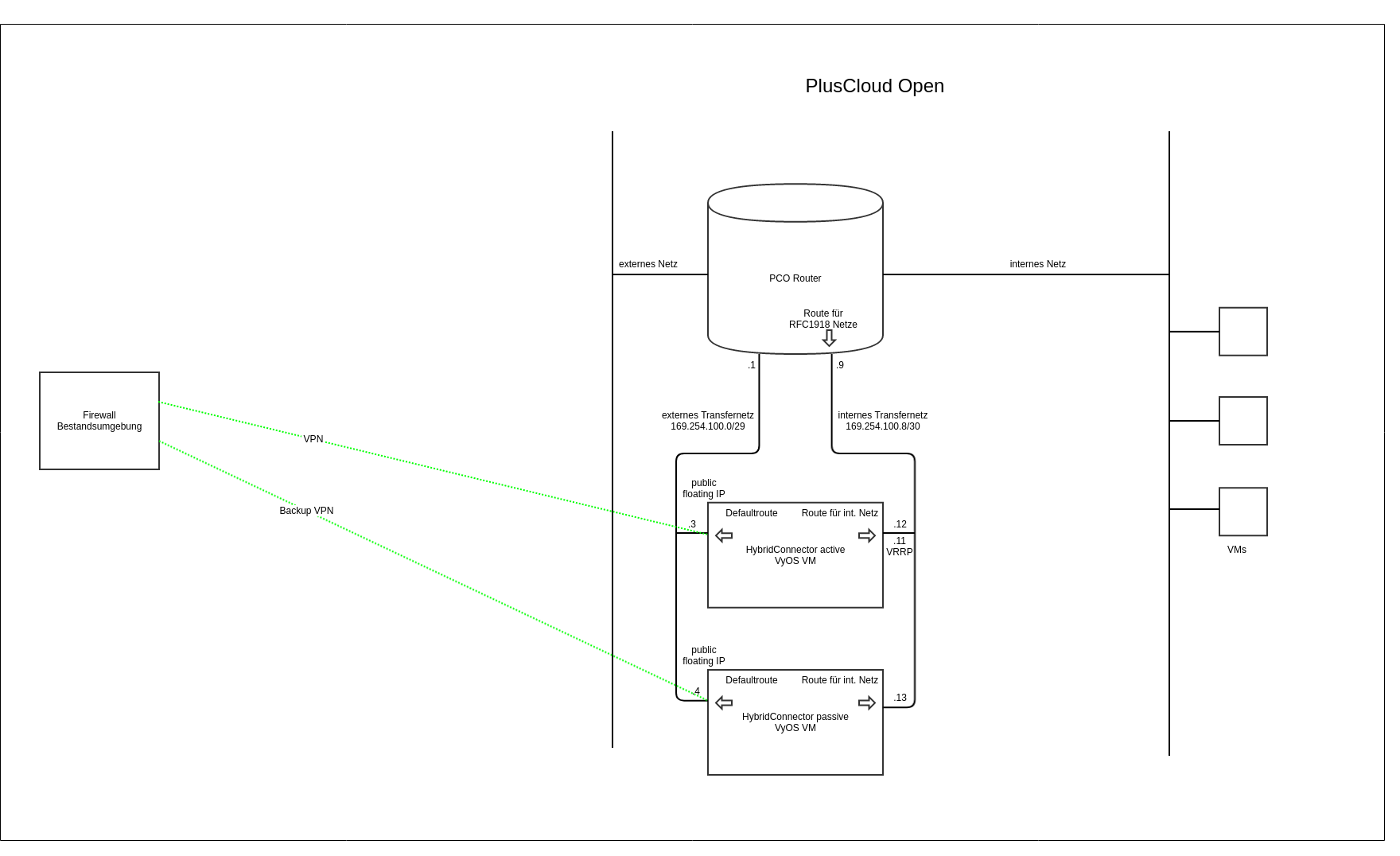 network diagram