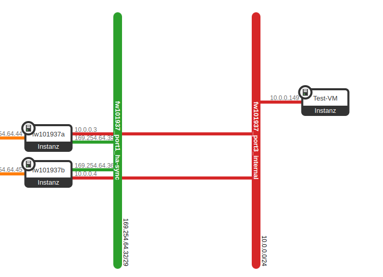 Example with a test VM