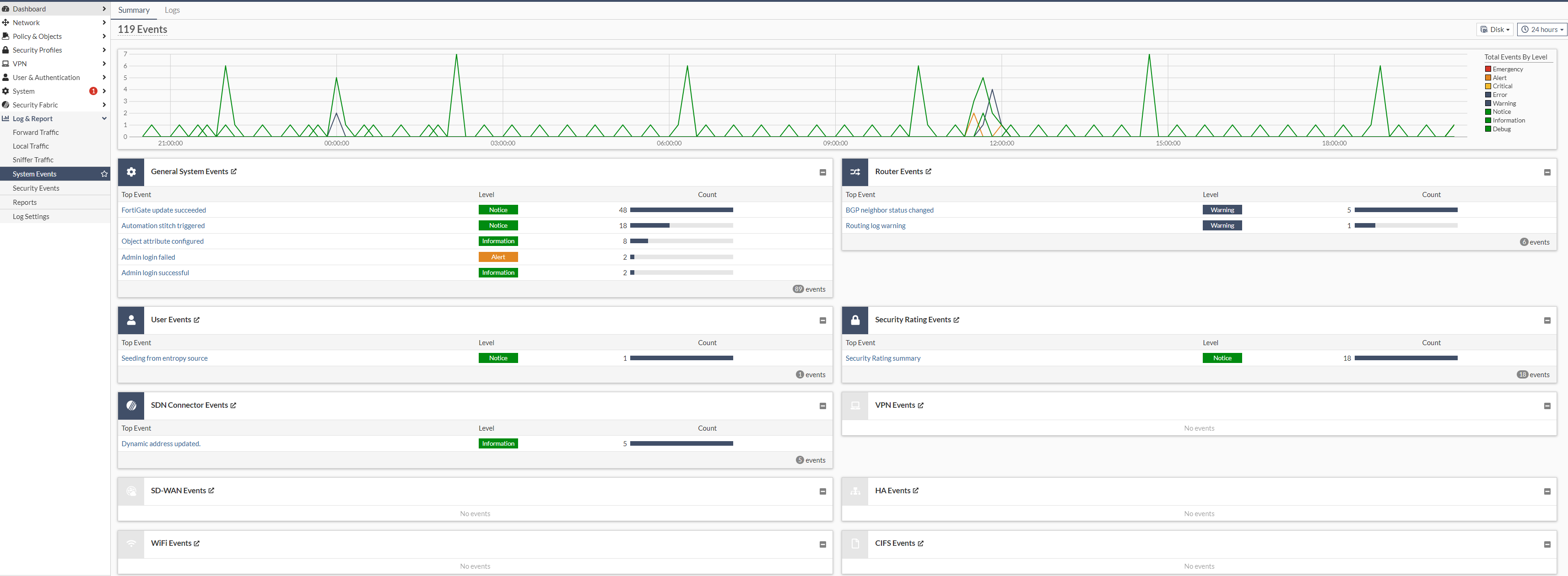 Example System Events