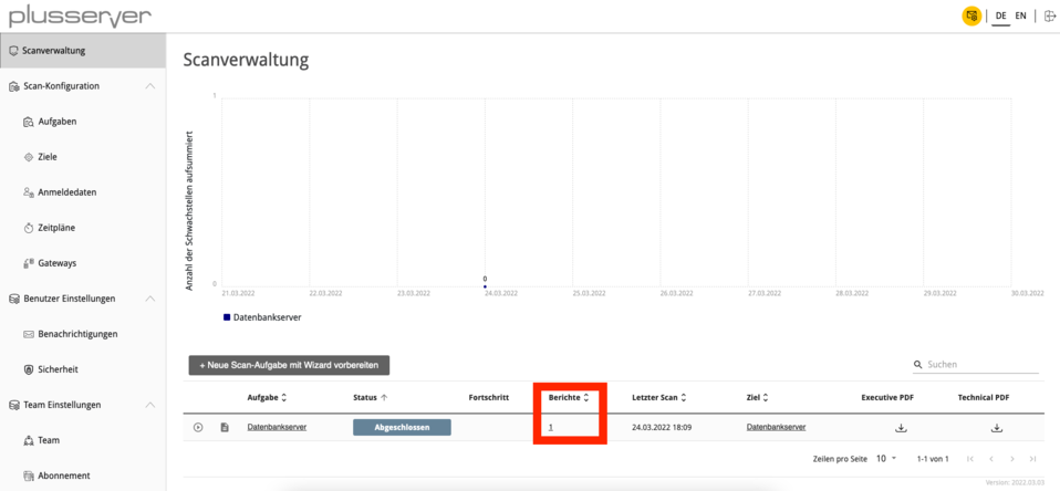 Vulnerability Reports